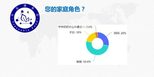 高海偉 食品追溯 共建生態,共享成果